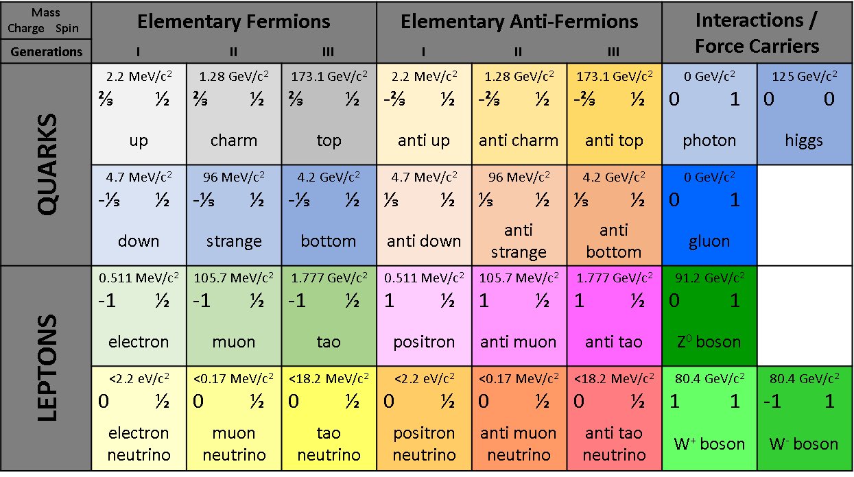 Elem-Part