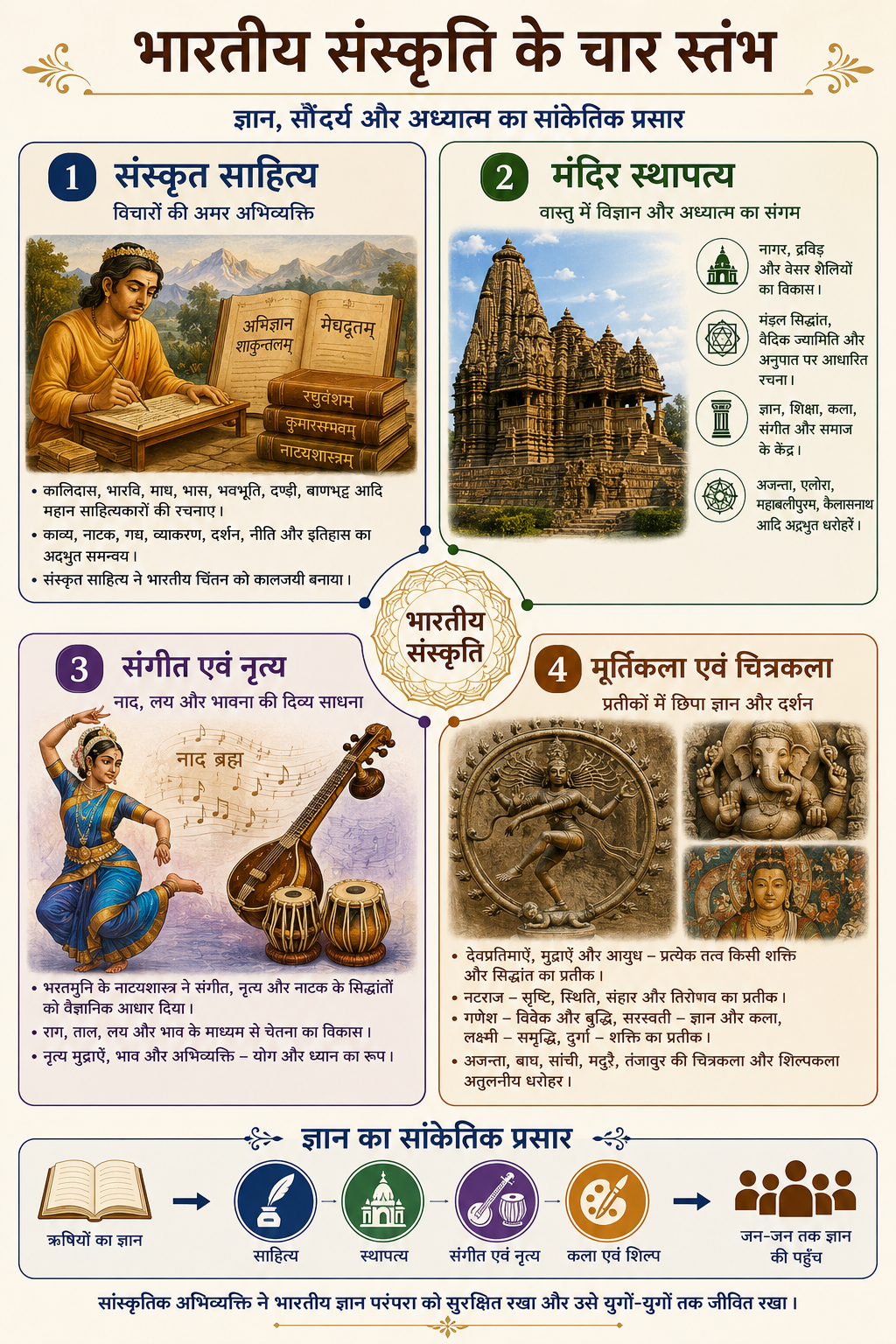 Sanskriti